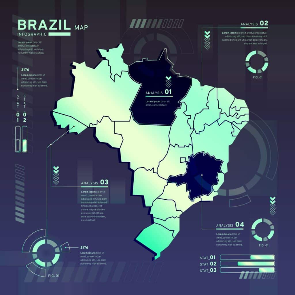 Mercado brasileiro em 2025: previsões econômicas e profissionais.