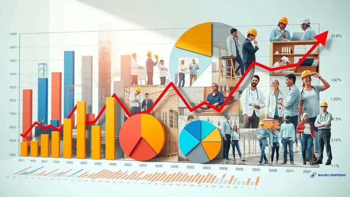 Interpreting changes in unemployment