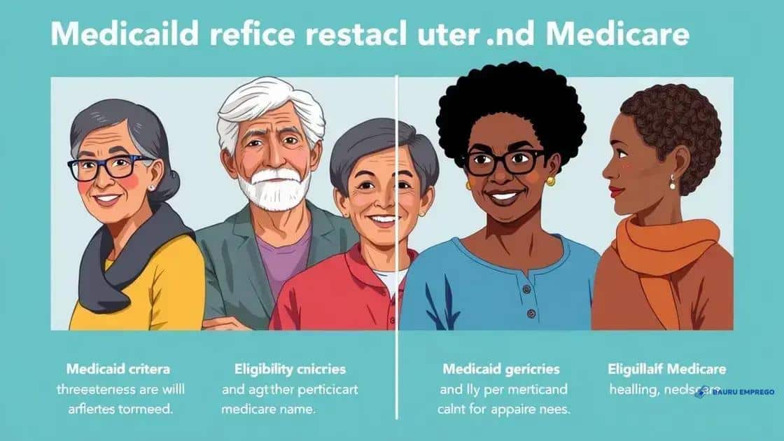 Who qualifies for Medicaid and Medicare?