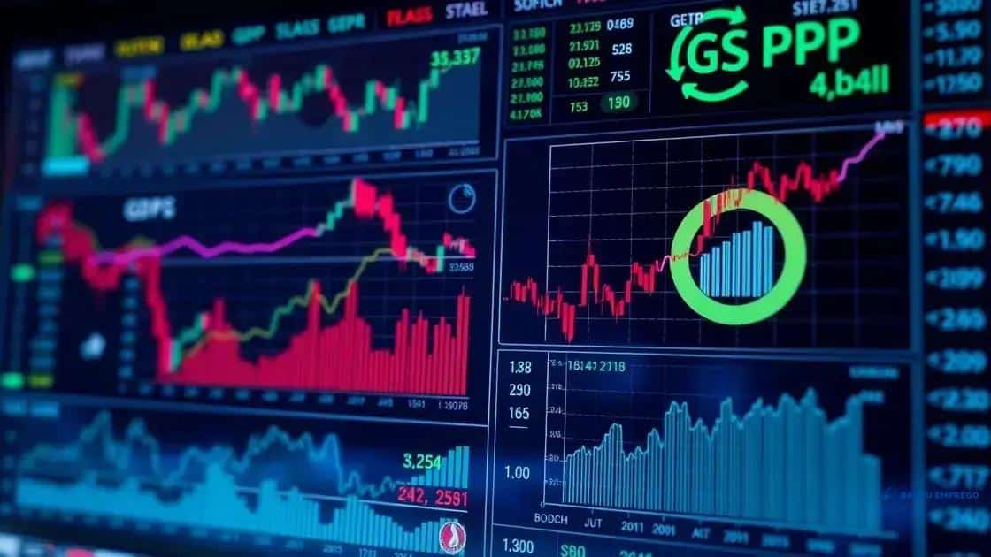 Key indicators for market predictions