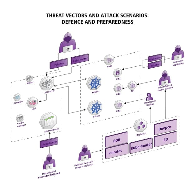 A digital diagram illustrating the flow of data within an organization, with lines highlighting points of vulnerability and security measures in place.