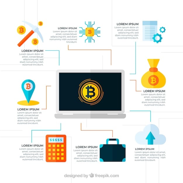 A flowchart illustrating the process of the SEC determining whether a cryptocurrency is a security, starting with the 