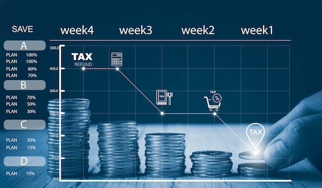 A visual timeline illustrating the tax benefits of investing in Qualified Opportunity Funds at different holding periods (5, 7, and 10 years), highlighting the potential tax reduction or elimination.