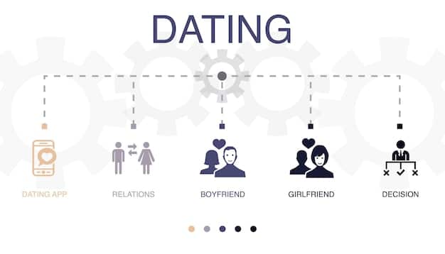 A flow chart outlining the steps for divorced individuals to claim spousal benefits, beginning with verifying the marriage duration (at least 10 years) and current marital status (unmarried).