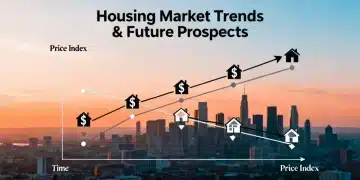 Data visualizations showing housing market trends and financial indicators for 2026.