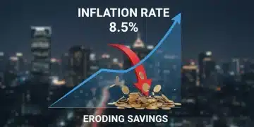 Graph showing projected 4.5% inflation eroding savings by 2026, with financial assets in foreground.
